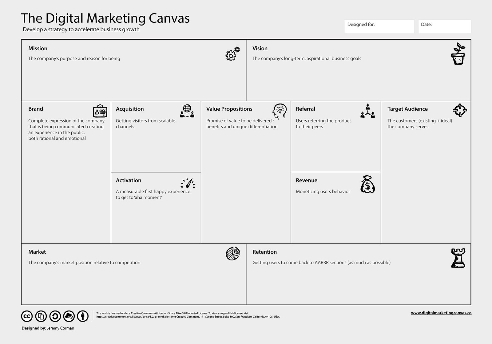 Digital marketing strategy canvas