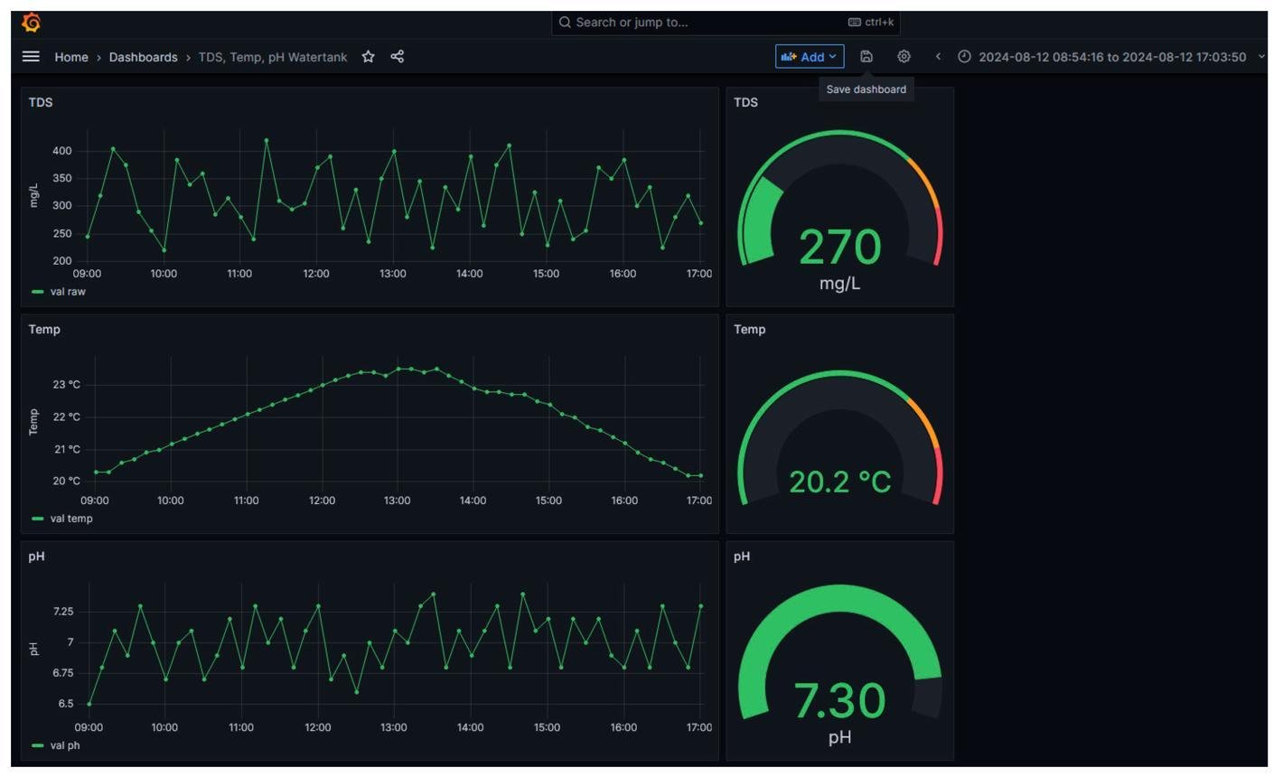 Laboratory and monitoring setup